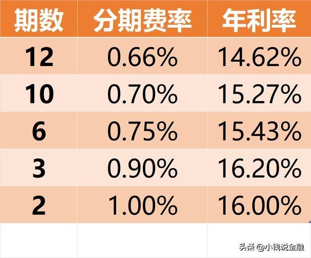 ��ȱǮ�ã���ò�Ҫ�����ÿ���Ϊʲô����3������Ҫ֪��