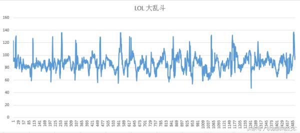 �ʼǱ�������Ӣ������ 100��FPSֵ ��ô֡����ô��