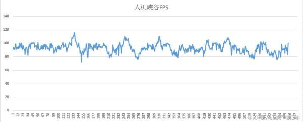�ʼǱ�������Ӣ������ 100��FPSֵ ��ô֡����ô��