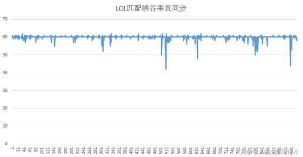 �ʼǱ�������Ӣ������ 100��FPSֵ ��ô֡����ô��