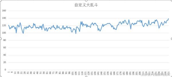 �ʼǱ�������Ӣ������ 100��FPSֵ ��ô֡����ô��