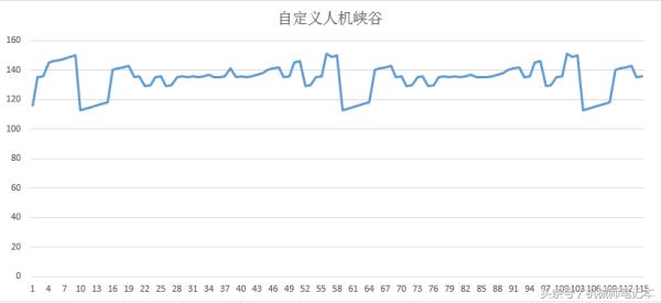 �ʼǱ�������Ӣ������ 100��FPSֵ ��ô֡����ô��