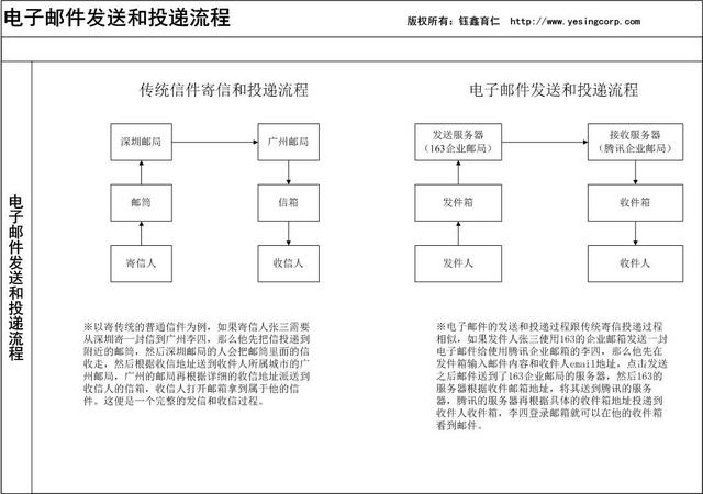 垃圾邮件是怎么判定的?如何避免?