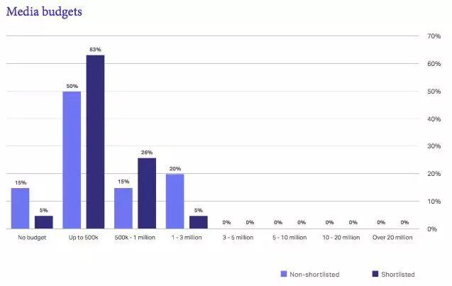 2019社会化营销白皮书:TOP100案例背后的有效性战略