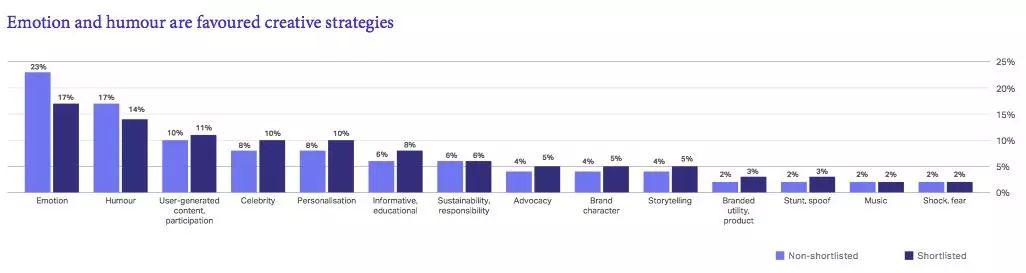 2019社会化营销白皮书:TOP100案例背后的有效性战略