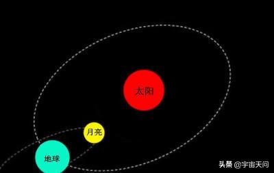 "日食"会发生在哪一天?探寻历法。(日食:二)