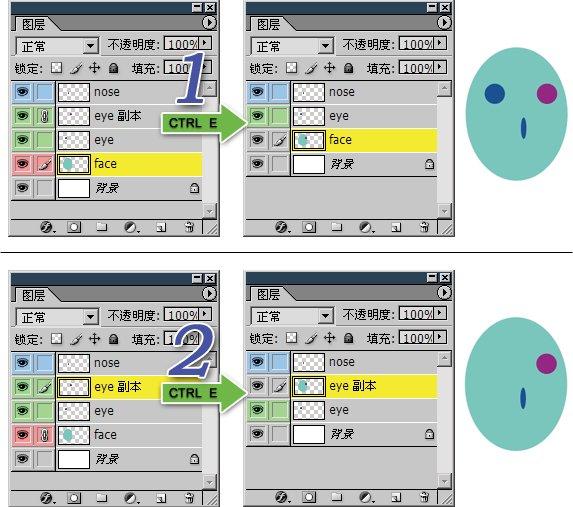 PS�ϲ�ͼ�㡸Photoshop���߲���С���ɷ�����