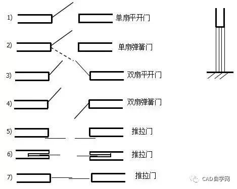 再也不怕看不懂图纸了,教你如何看懂施工图