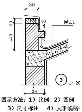 再也不怕看不懂图纸了,教你如何看懂施工图