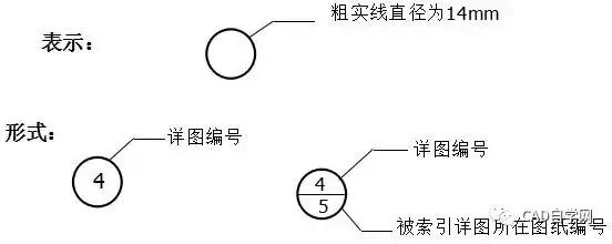 再也不怕看不懂图纸了,教你如何看懂施工图