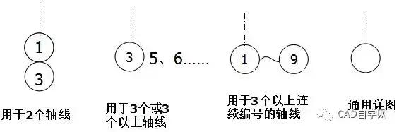 再也不怕看不懂图纸了,教你如何看懂施工图