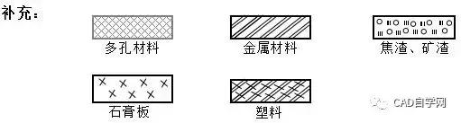 再也不怕看不懂图纸了,教你如何看懂施工图