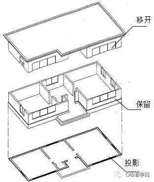 再也不怕看不懂图纸了,教你如何看懂施工图