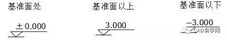 再也不怕看不懂图纸了,教你如何看懂施工图