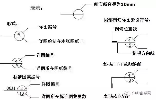 再也不怕看不懂图纸了,教你如何看懂施工图