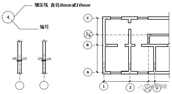 再也不怕看不懂图纸了,教你如何看懂施工图