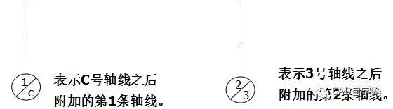 再也不怕看不懂图纸了,教你如何看懂施工图