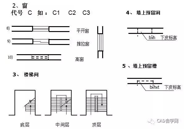 再也不怕看不懂图纸了,教你如何看懂施工图