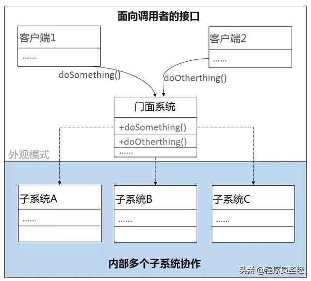 耦合是什么意思通俗点(耦合摆原理)插图(2) 到底什么是高内聚与低耦合,终于弄懂了