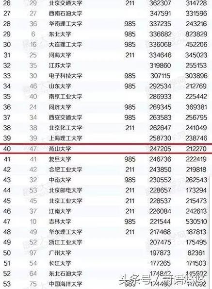 关于燕山大学,你不能不知道的那些事实!
