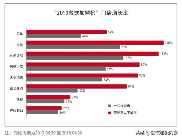 2019餐饮加盟榜TOP100公布,第一名突破1.5万家店!