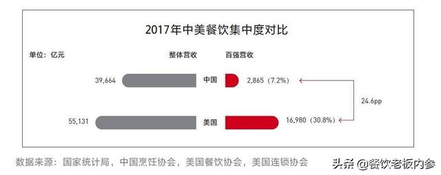 2019餐饮加盟榜TOP100公布,第一名突破1.5万家店!