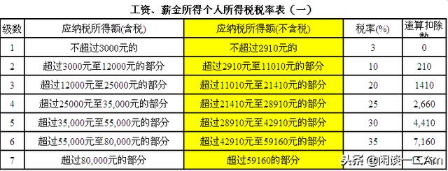 税后推税前公式一览表,超级全,值得收藏