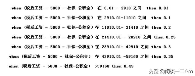 税后推税前公式一览表,超级全,值得收藏