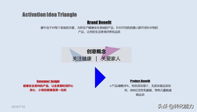 ���������ƹ㷽����ôд��ʵ�õ�֪��Ʒ�Ʋ�Ʒ�����ƹ㷽��ppt