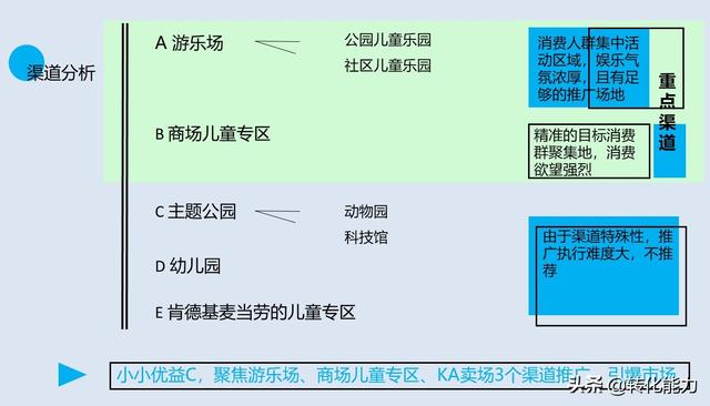���������ƹ㷽����ôд��ʵ�õ�֪��Ʒ�Ʋ�Ʒ�����ƹ㷽��ppt