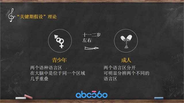 干货丨学英语 成人青少各不同!