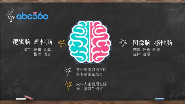 干货丨学英语 成人青少各不同!