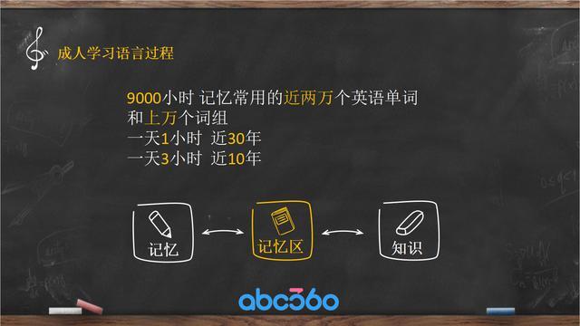 干货丨学英语 成人青少各不同!
