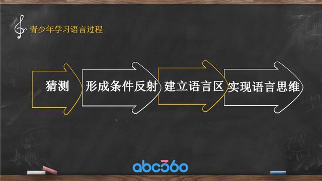 干货丨学英语 成人青少各不同!