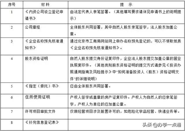 教育培训机构办学需要哪些资质,一文整理给你,马上收藏
