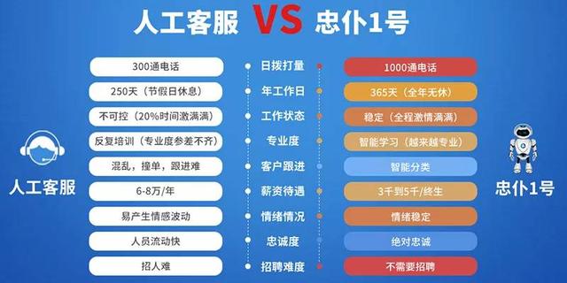 电销机器人哪家好?我来告诉你!
