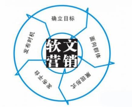 做自媒体必须会软文,学会软文营销,今天所有秘诀全部告诉你