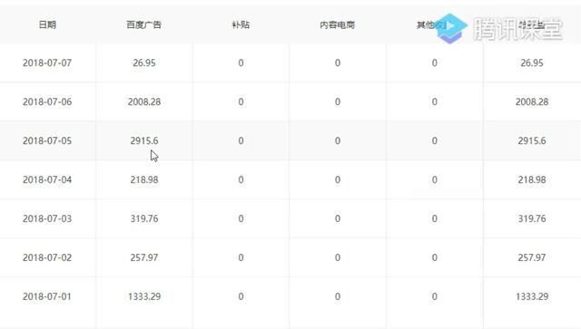С����ô����ý�����׬Ǯ������10000Ԫ�����ܣ�������
