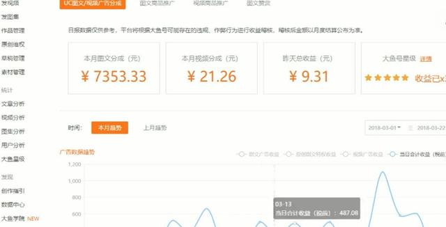 С����ô����ý�����׬Ǯ������10000Ԫ�����ܣ�������