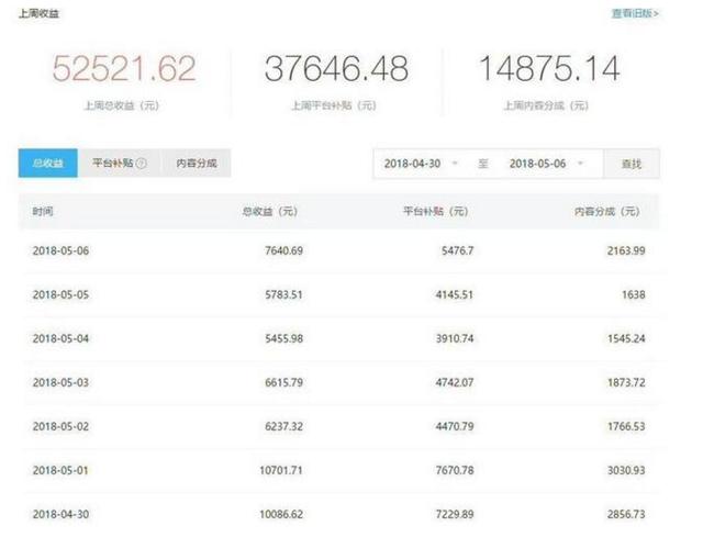 С����ô����ý�����׬Ǯ������10000Ԫ�����ܣ�������