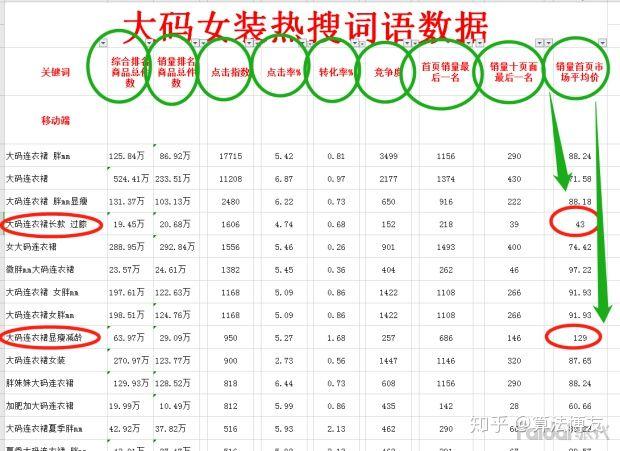 淘宝宝贝关键词怎么优化?