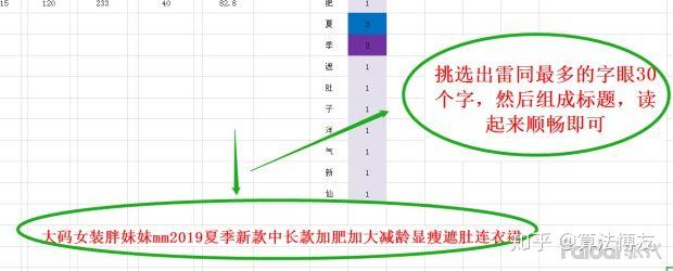 淘宝宝贝关键词怎么优化?