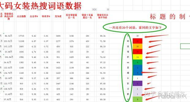 淘宝宝贝关键词怎么优化?