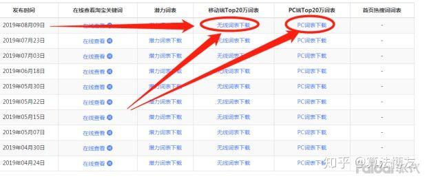 淘宝宝贝关键词怎么优化?