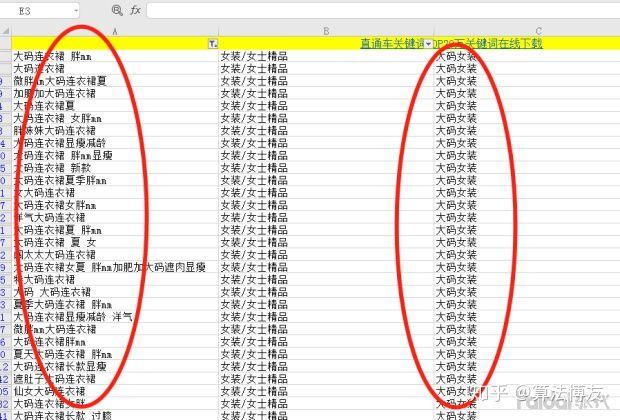 淘宝宝贝关键词怎么优化?