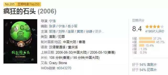 搞笑电影有哪些?搞笑电影大集合