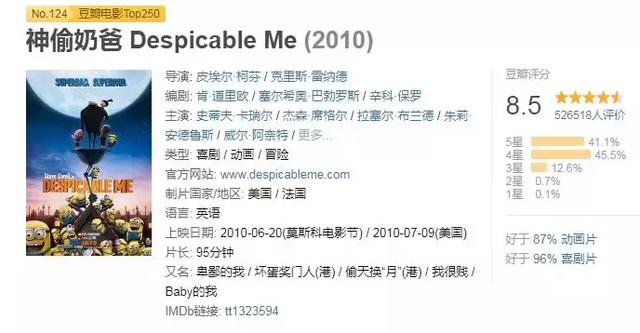 搞笑电影有哪些?搞笑电影大集合