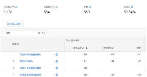 如何利用SEO推广赚钱(一个月入万元的简单网站)