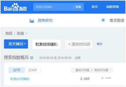 如何利用SEO推广赚钱(一个月入万元的简单网站)