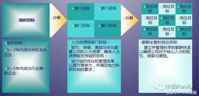 ���д��һ��ְλ˵���飿